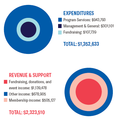 Annual Report 2020 | ACLU Of Indiana